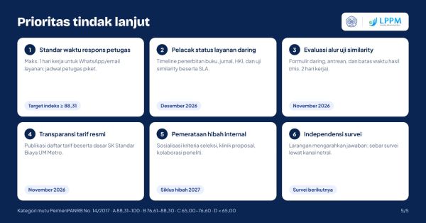 LPPM UM Metro Raih Nilai Sangat Baik pada Indeks Persepsi Anti Korupsi, Perkuat Komitmen Peningkatan Kualitas Layanan