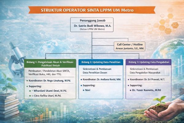 Tingkatkan Akurasi Data Nasional, LPPM UM Metro Tetapkan Buku Pedoman Operator SINTA Terbaru